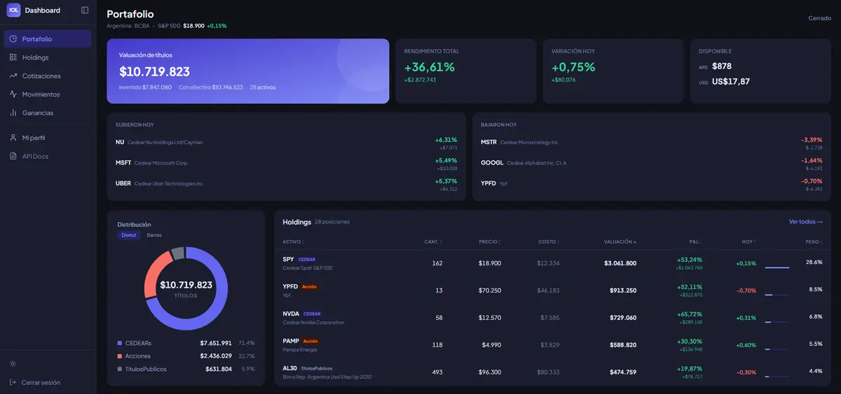Dashboard Finance